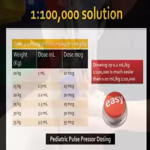 Pediatric Pulse Pressor Dosing